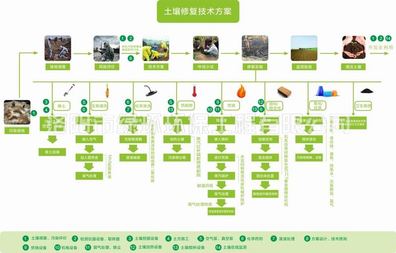 泥土建复与治理 (2).jpg