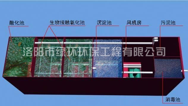 地埋式一体化污水处置设备 (2).jpg